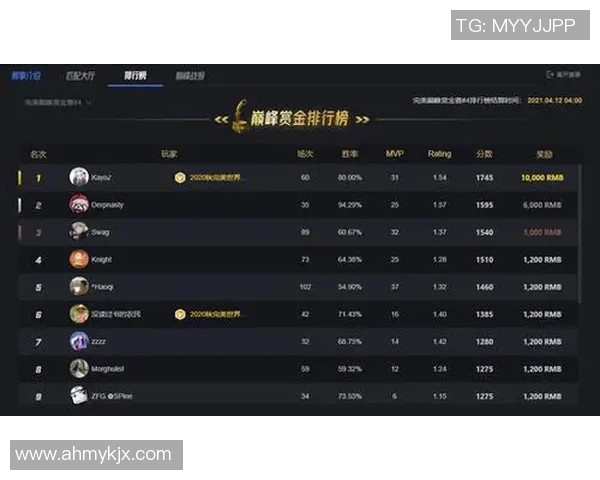 电竞实时数据分析CSGO灵活性排名LNG创下历史新高实时数据